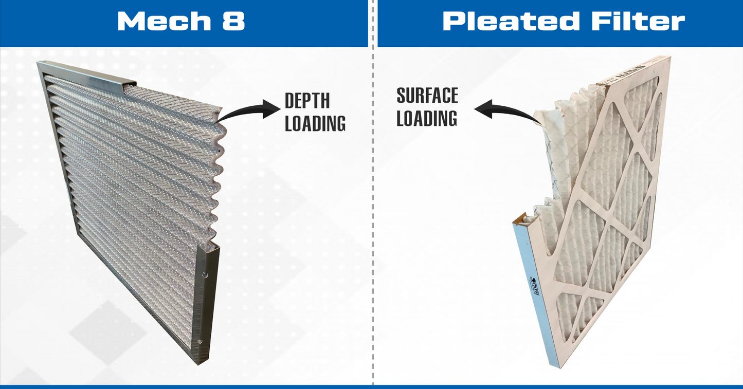Custom Size MECH 8 Aluminum Rust Resistant Washable Permanent Filter