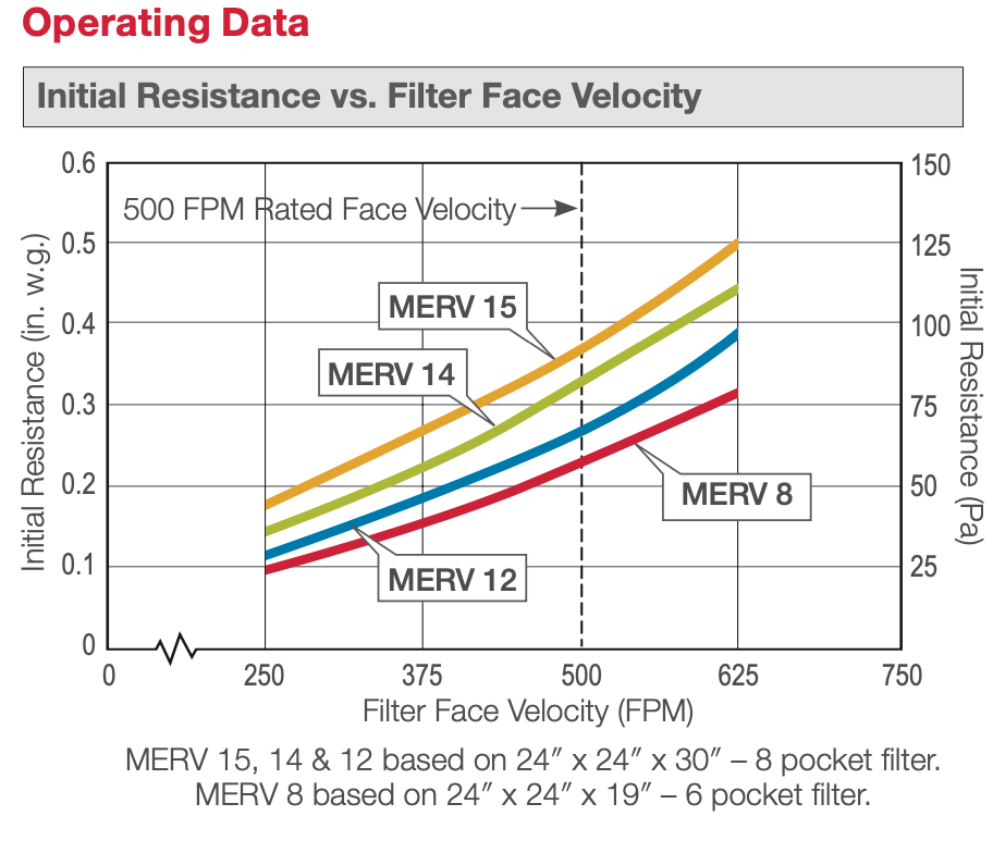 DriPak 2000 M15 24x24x12 6 Pocket 709-116-120 (4 filters)