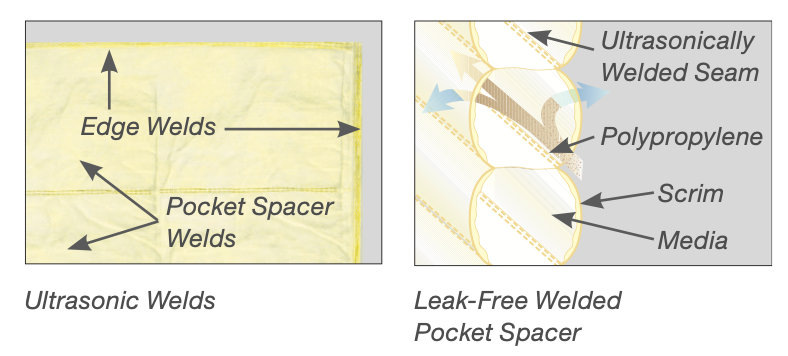 DriPak 2000 M15 24x24x12 6 Pocket 709-116-120 (4 filters)