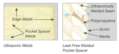 DriPak 2000 M15 24x24x12 6 Pocket 709-116-120 (4 filters)