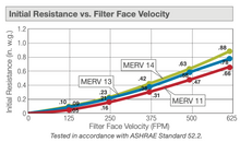 24x24x4 AAF Flanders VariCel II MERV 14 Filter 332-528-008 (4 Filters)