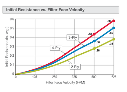 24x24 AAF Flanders AmerSeal Blue 325RT 523-863-300 (12 Filters)