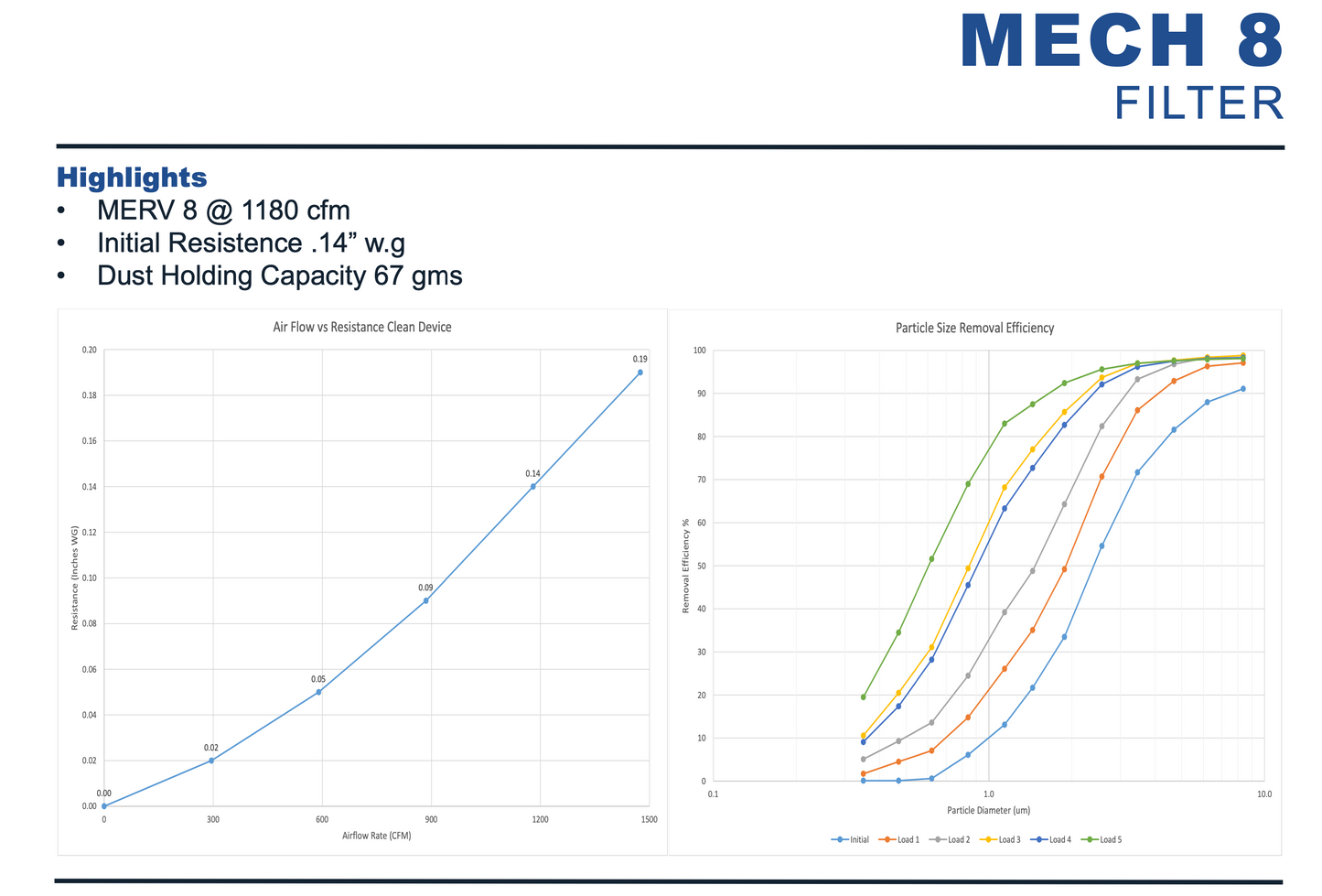 MECH 8 Aluminum Rust Resistant Washable Permanent Filter