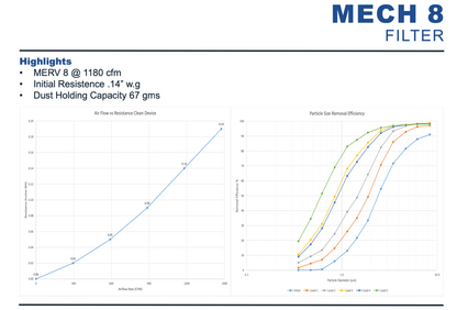 MECH 8 Aluminum Rust Resistant Washable Permanent Filter