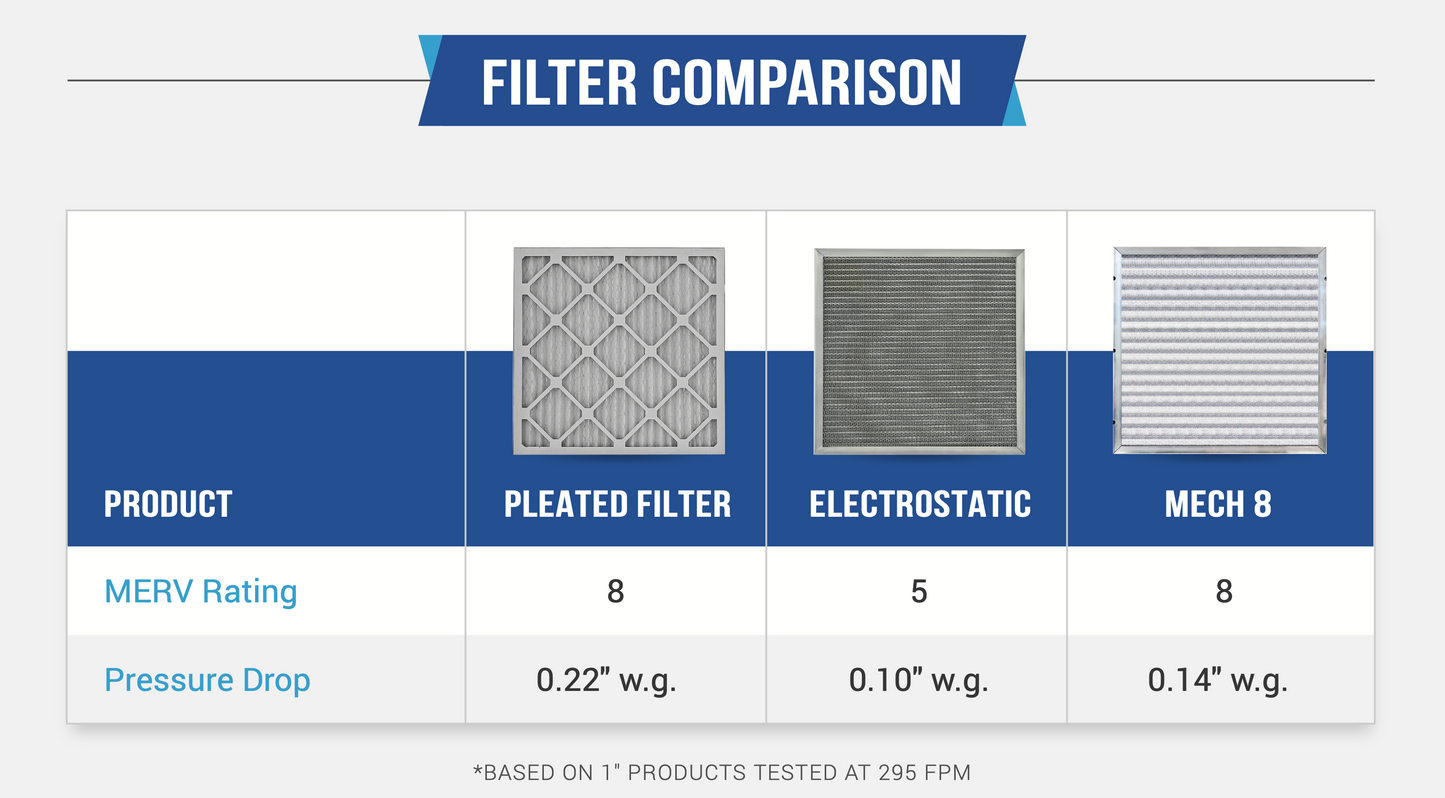 Custom Size MECH 8 Aluminum Rust Resistant Washable Permanent Filter