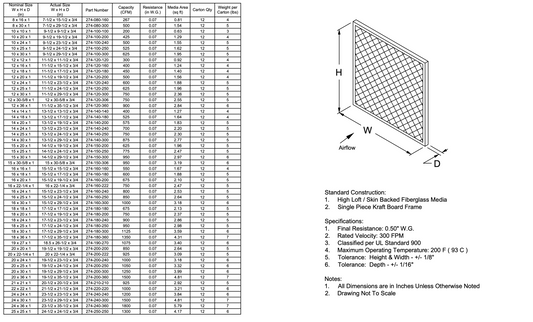 Koch Disposable Fiberglass Panel (12 Filters)