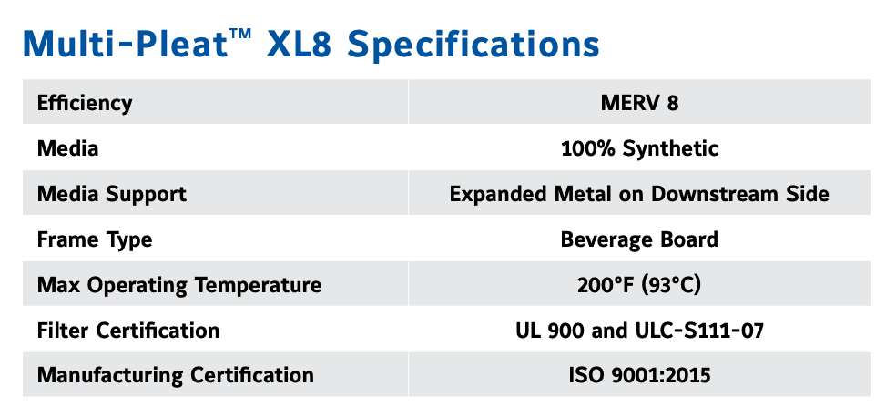 Custom Size Koch Multi-Pleat XL8 MERV 8 Filters