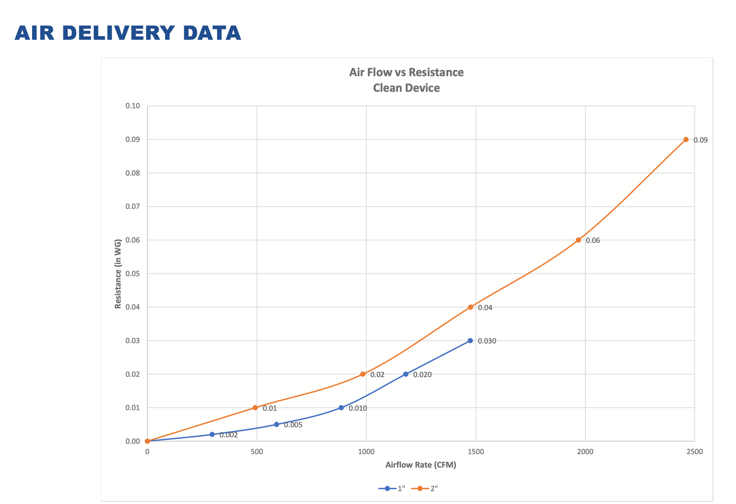 Thrift Aire Aluminum Rust Resistant Washable Permanent Filter