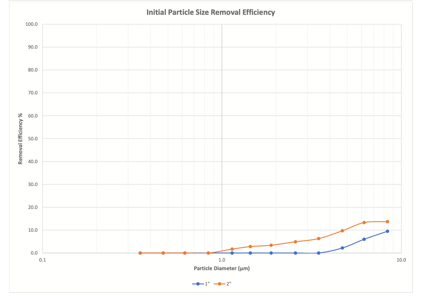 Thrift Aire Aluminum Rust Resistant Washable Permanent Filter
