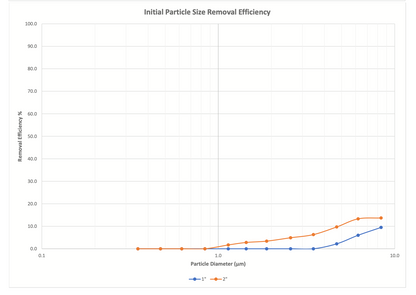 Thrift Aire Aluminum Rust Resistant Washable Permanent Filter